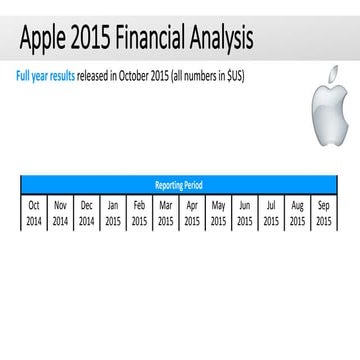 Apple 2015 Financial Analysis (Full year ended 30 September)