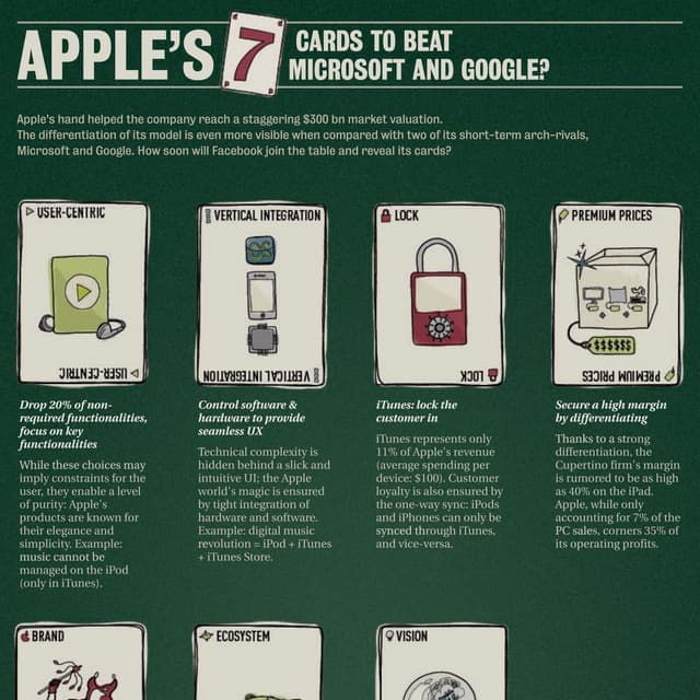 Apple's seven cards to beat Microsoft and Google