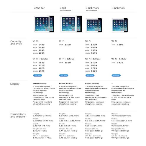 Apple — i pad — compare ipad models