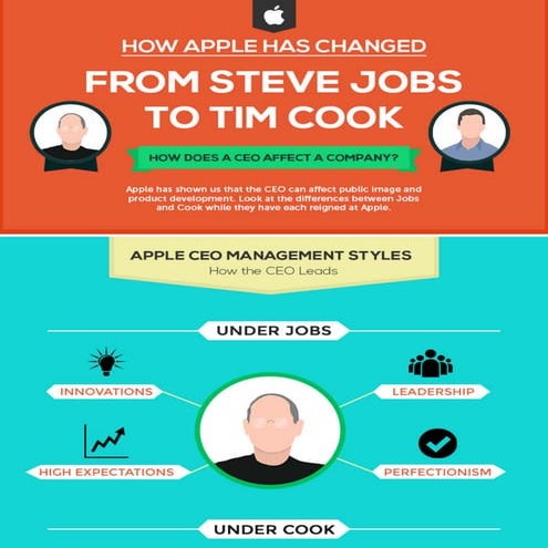 Tips investing-emerging-markets-infographic | PDF