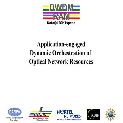 Application-engaged Dynamic Orchestration of Optical Network Resources