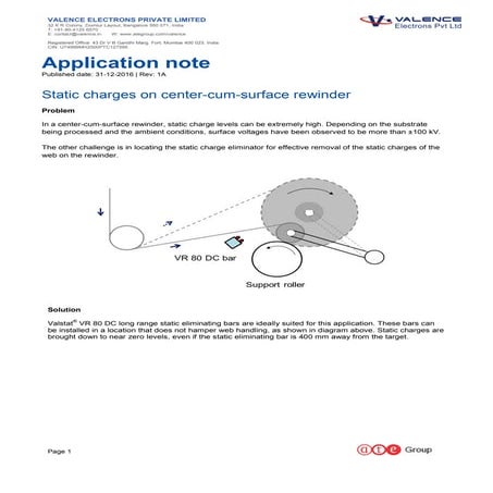 Static charges on center-cum-surface rewinder