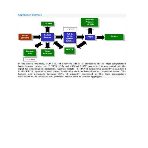 Plasma gasification | PDF
