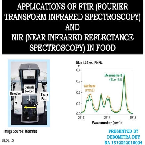 Application FTIR and NIR in food