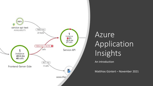 Azure Application insights - An Introduction