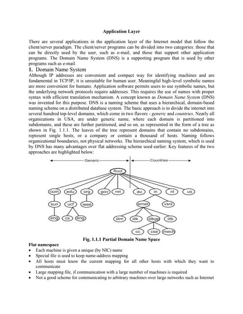 Application layer