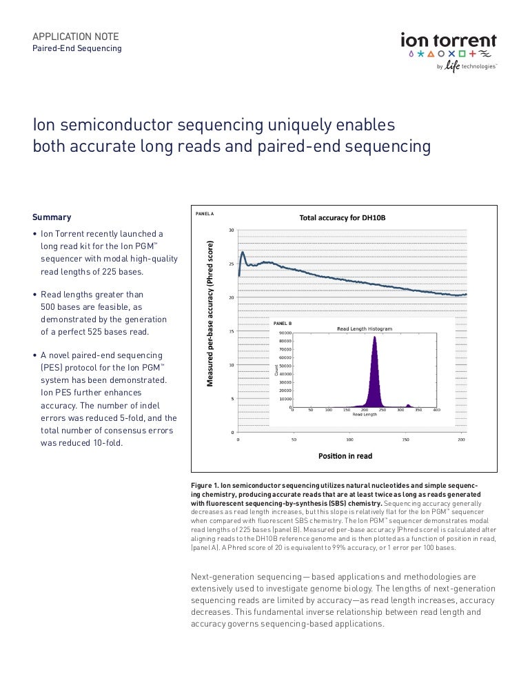 Ion Semiconductor Sequencing Patent Application