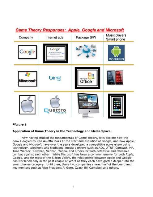 Application Of Game Theory