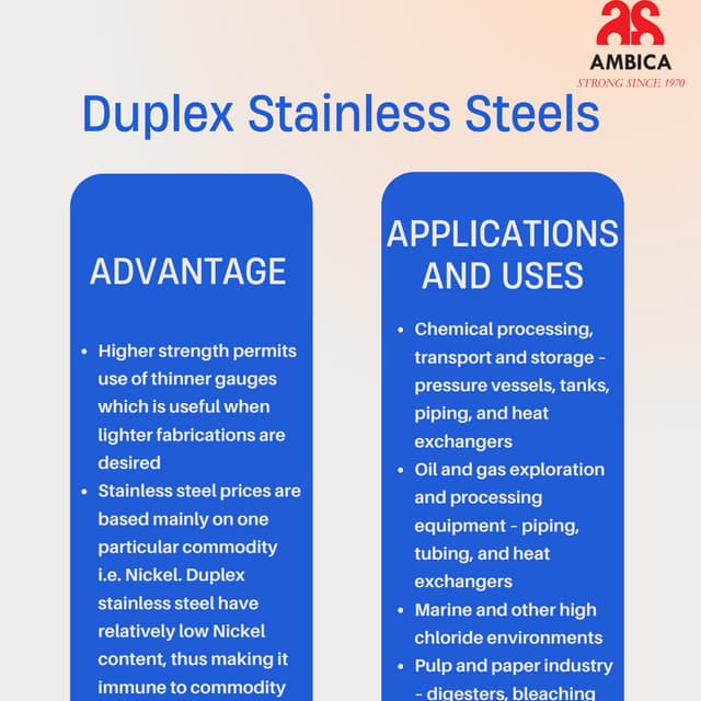 Applications and Uses of Duplex Stainless Steels.pdf
