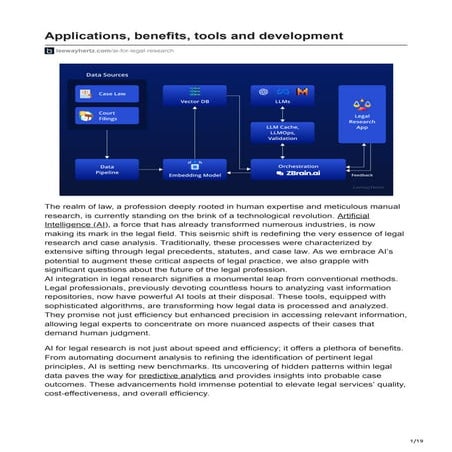 AI for Legal Research with applications, tools