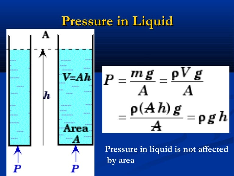 Pressure in liquid