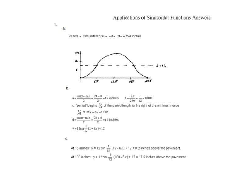 Sinusoidal regression model image