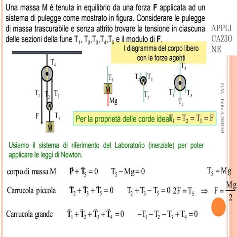 le leggi di Newton | PPT