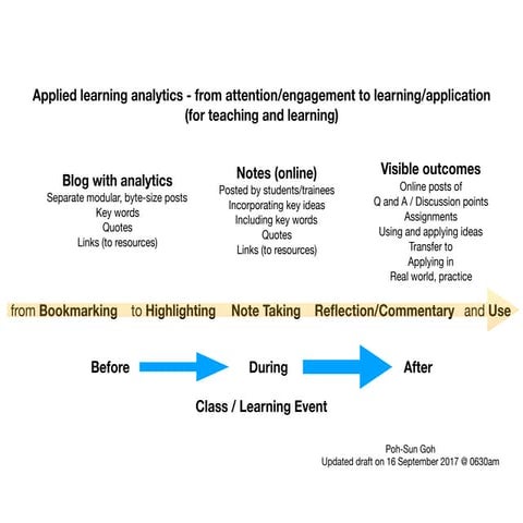 Applied learning analytics for modular content (updated)