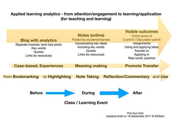 Applied learning analytics for modular content | PPT