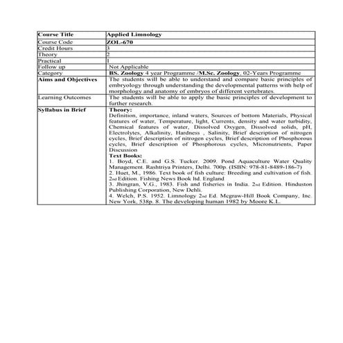 Applied limnology outline gcuf
