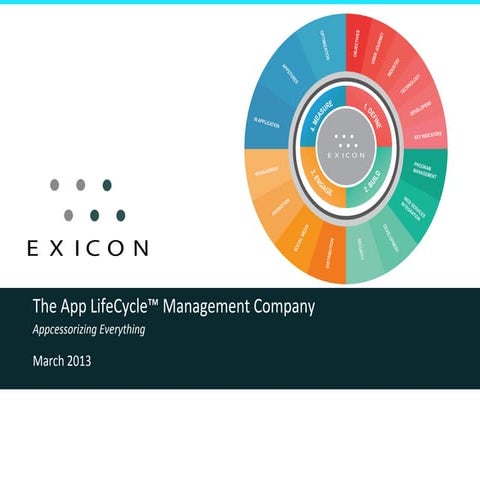 App life cycle management company - Appcessorize Everything! 