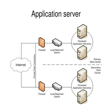 Application server | PPT