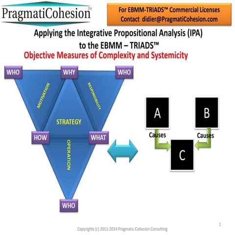 Applying the integrative propositional analysis (ipa) to the ebmm – triads