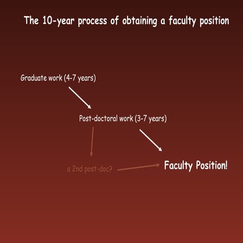 applying_qaserswerfd tuyiyoi to_faculty_postions.ppt