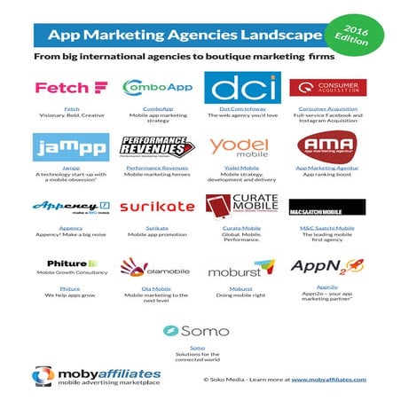 App Marketing Agencies Landscape