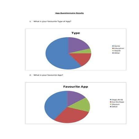 App questionnaire results