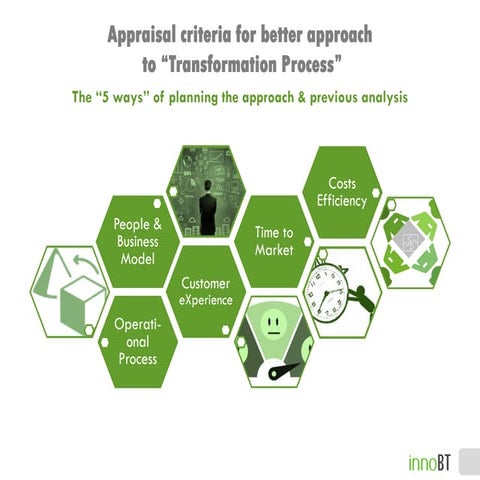 Appraisal criteria for 'Transformation Process' | PDF
