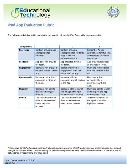 App review rubric