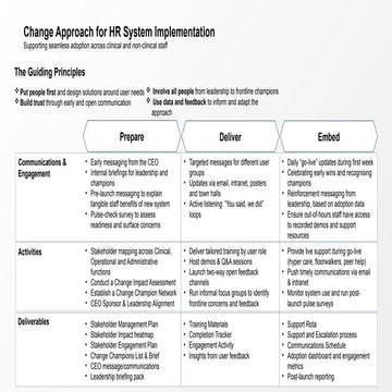 approach to change and transformation.pptx