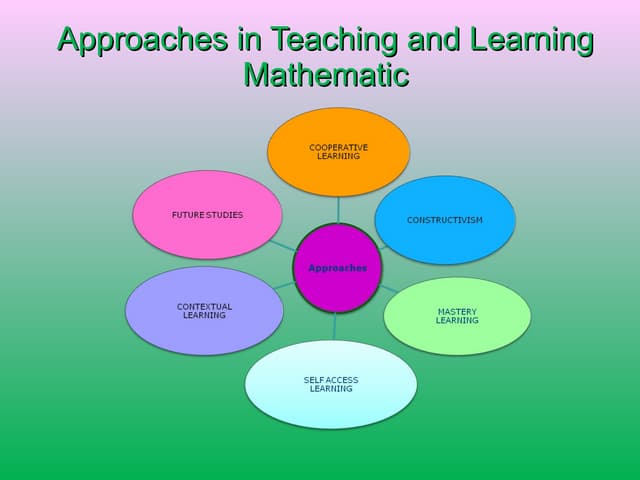 Approaches in teaching and learning mathematics