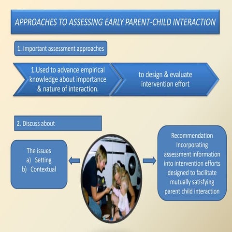 Approaches to asses early parent child interaction