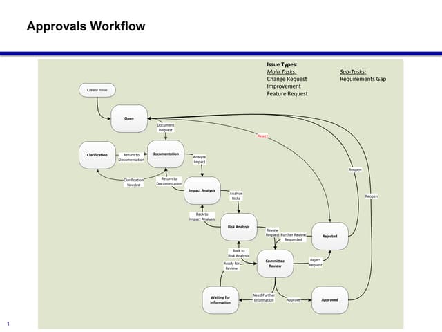 Approvals in jira