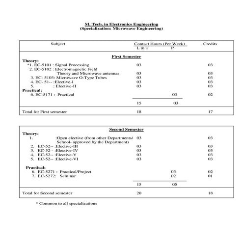 3 b.tech (ece) 7th & 8th sem | PDF