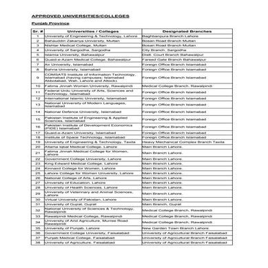 Approved collegesuniversities