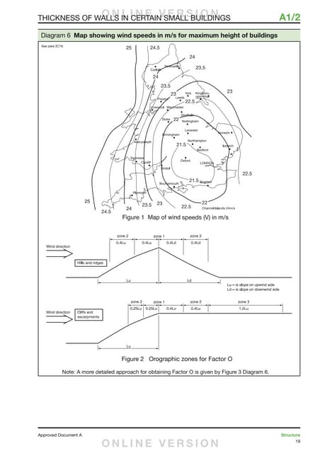 Maximum dimensions of building or compartment | PDF