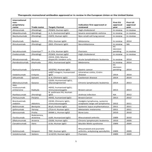 Approved m abs_feb_2015