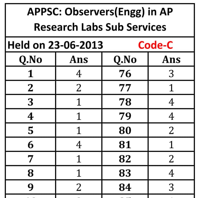 Consolidado notas atga i 2013 g 14 | PDF