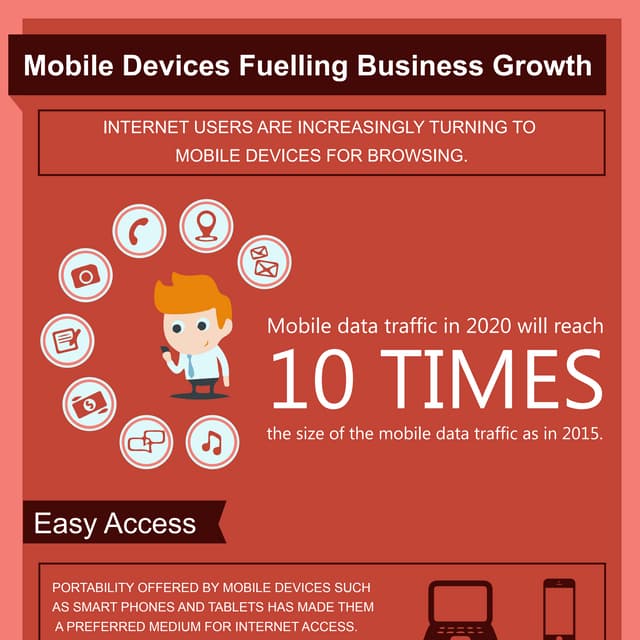 Mobile Devices Fueling Business Growth