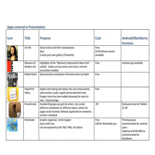 Part II TechSource Workshop:  Apps