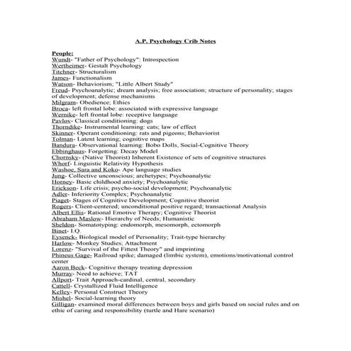 Ap psych exam crib notes