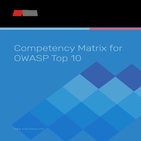 AppTrana Competency Matrix for OWASP Top 10