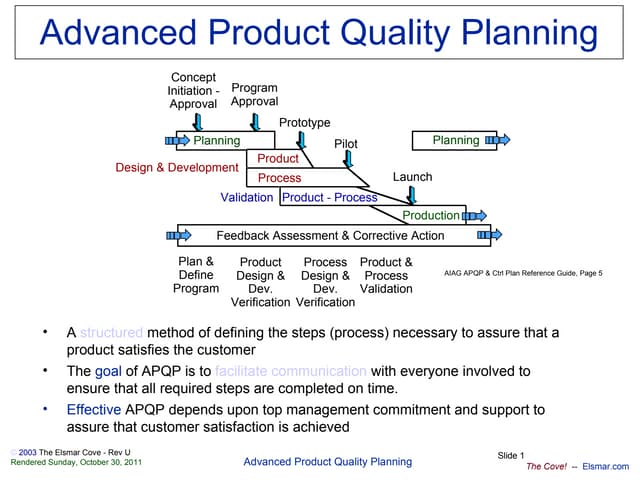 Apqp en PPT Apqp en PPT