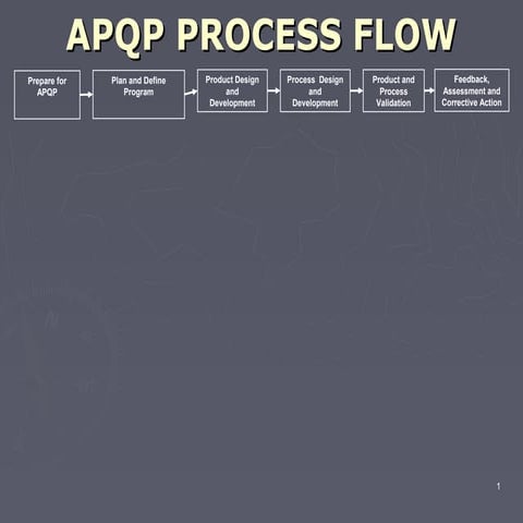 Apqp process flow PPT