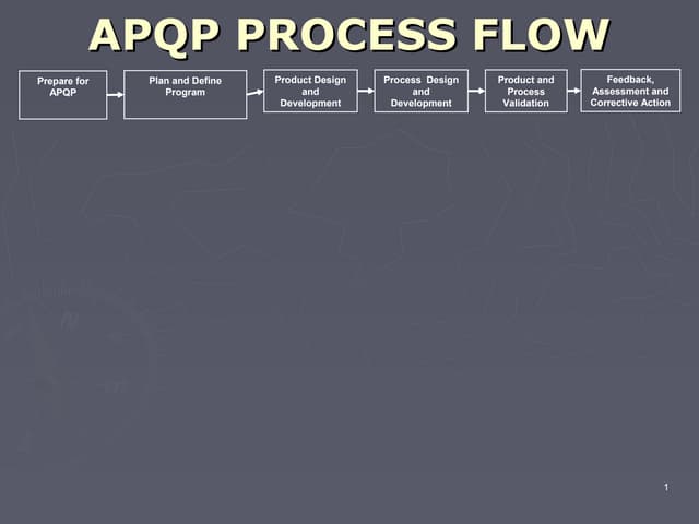 Apqp process flow PPT Apqp process flow PPT
