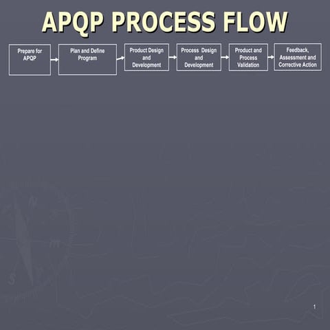 Advance Process Quality Planning  PROCESS FLOW.ppt