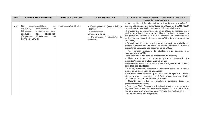 Apr 003 rev 09 carga descarga de materiais içamento de cargas e mei…