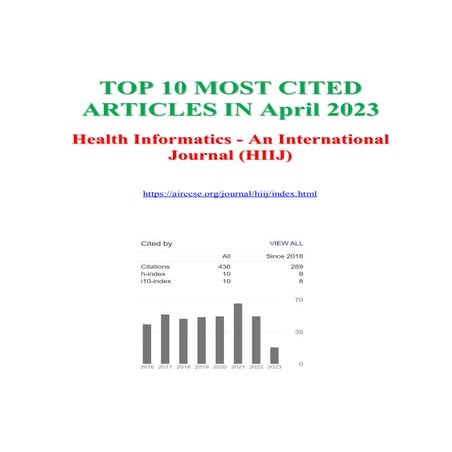 Apr 2023 - Top 10 cited articles for HIIJ.pdf
