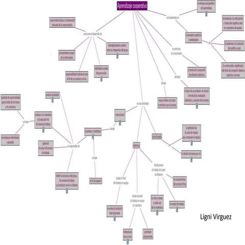 Apredizaje colaborativo