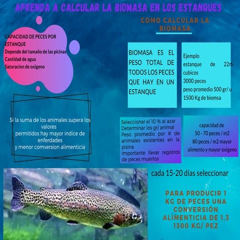 Aprenda a calcular la biomasa en los estanques | PDF