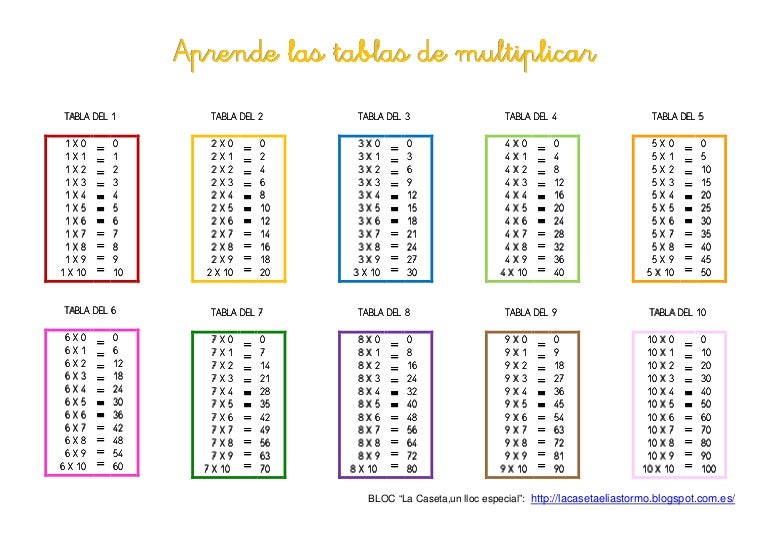 Tablas De Multiplicar Para Imprimir Y Jugar  Del ADE